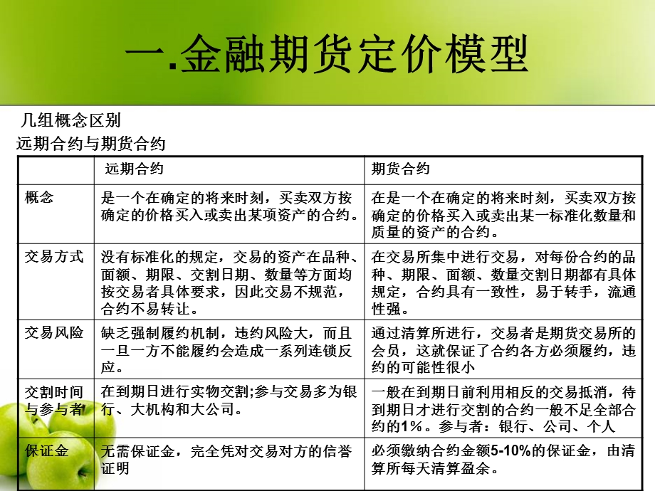 《衍生证券定价》PPT课件.ppt_第3页