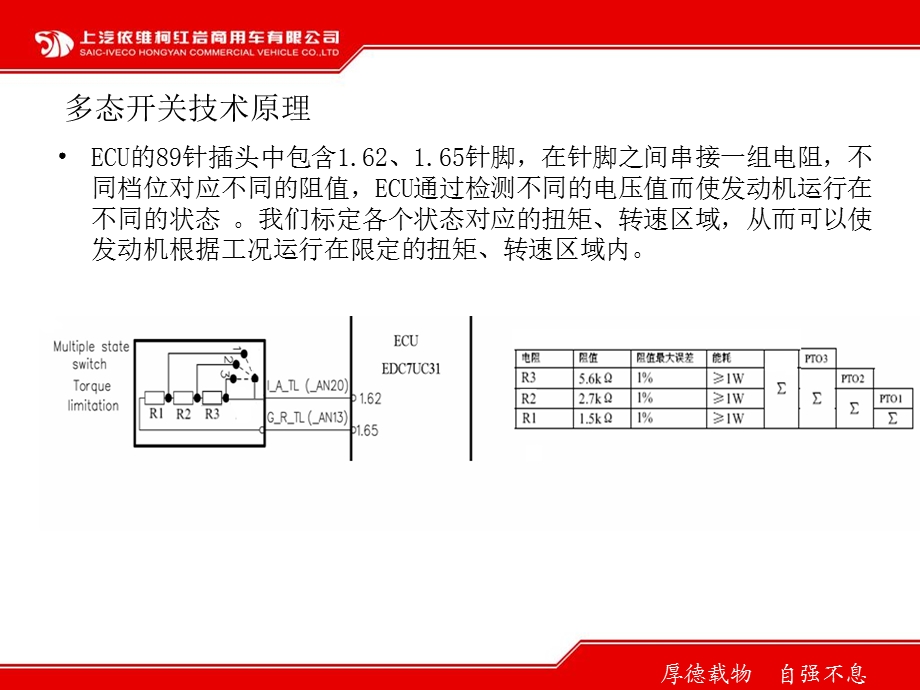 《潍柴多态开关功能》PPT课件.ppt_第2页