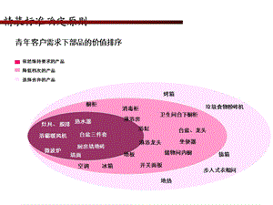 《装修标准建议》PPT课件.ppt