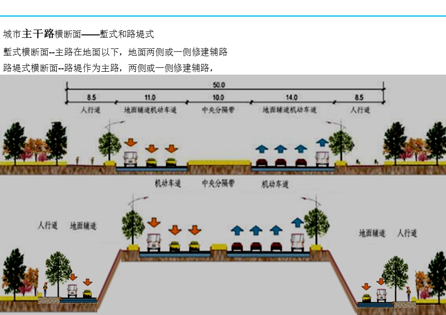 《道路断面形式》PPT课件.ppt_第3页