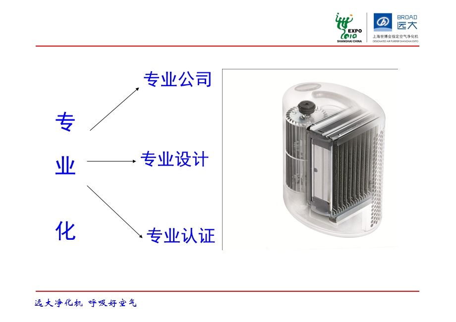 《远大空气净化机》PPT课件.ppt_第3页