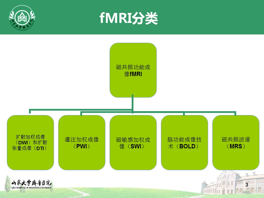 磁共振功能成像的临床应用 完善版.ppt_第3页