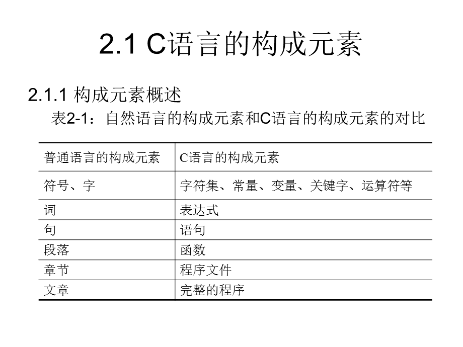 第2章基本数据类型及运算.ppt_第3页