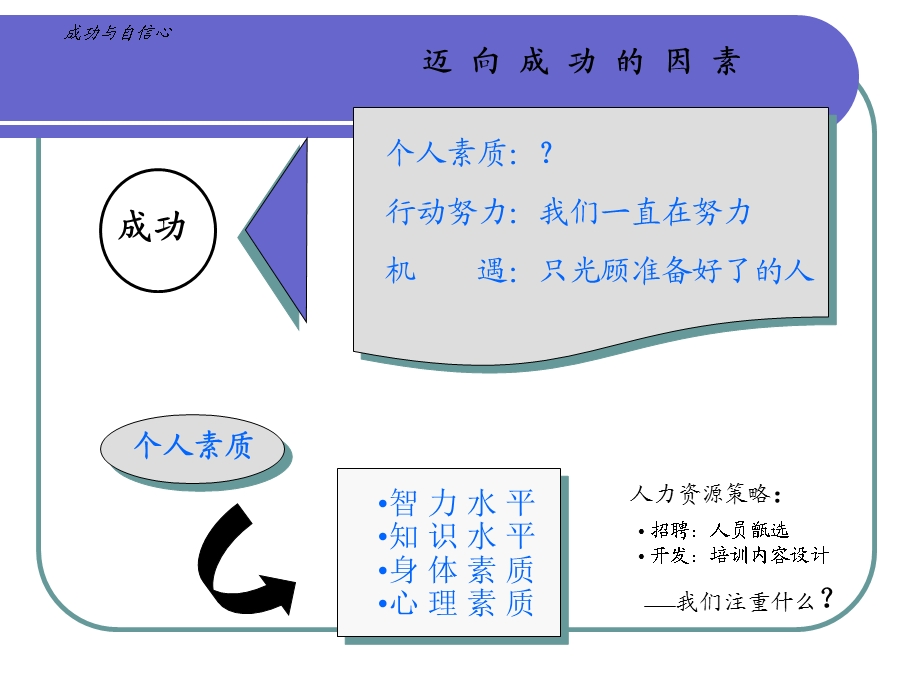 自信心的培养.ppt_第3页