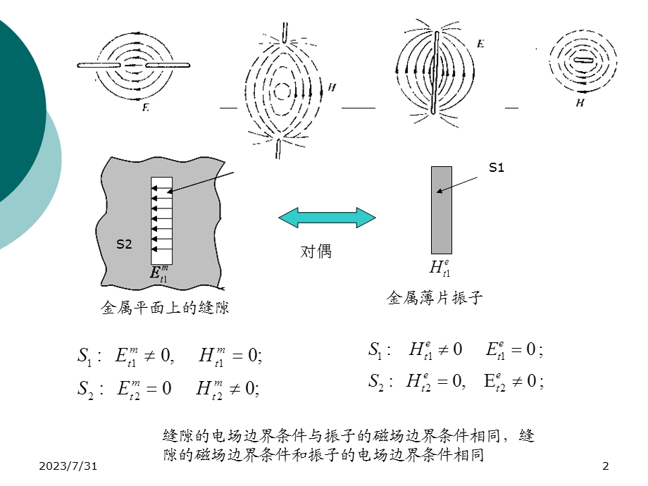 《缝隙天线》PPT课件.ppt_第2页