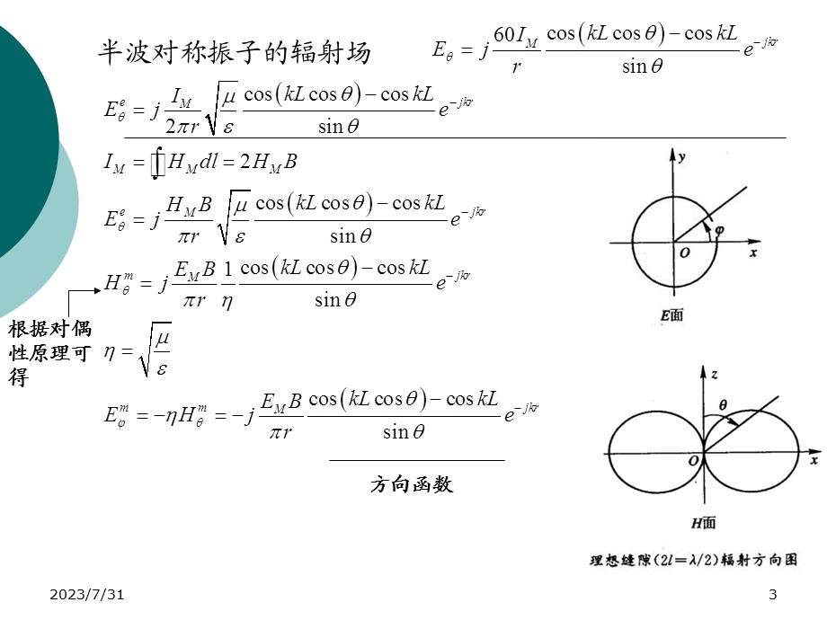 《缝隙天线》PPT课件.ppt_第3页