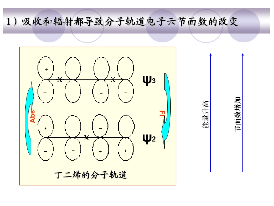 《辐射跃迁》PPT课件.ppt_第3页