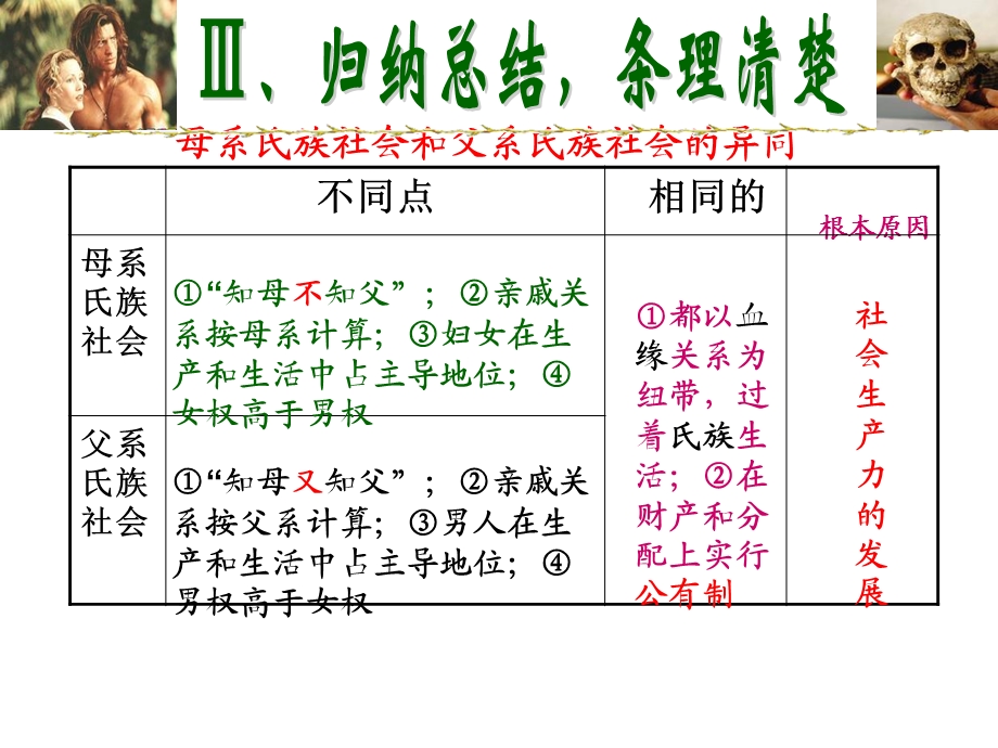 一我们从哪里来.ppt_第2页