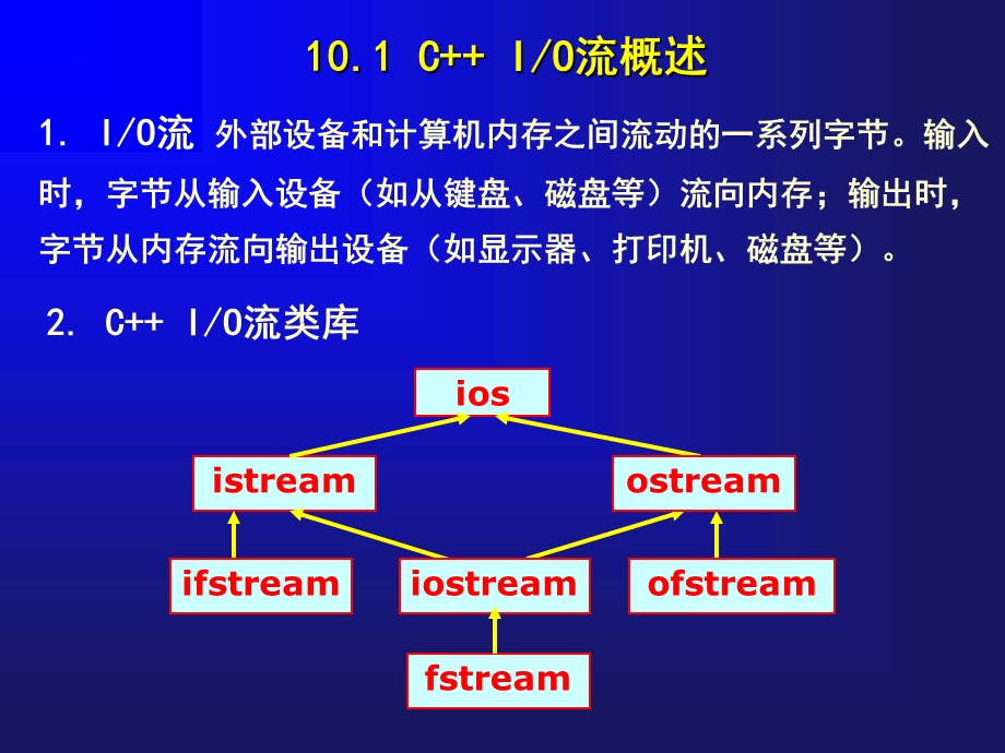 第10章IO流标准库.ppt_第2页