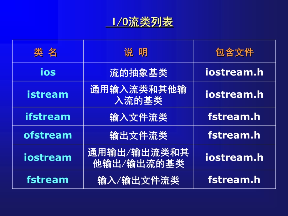 第10章IO流标准库.ppt_第3页