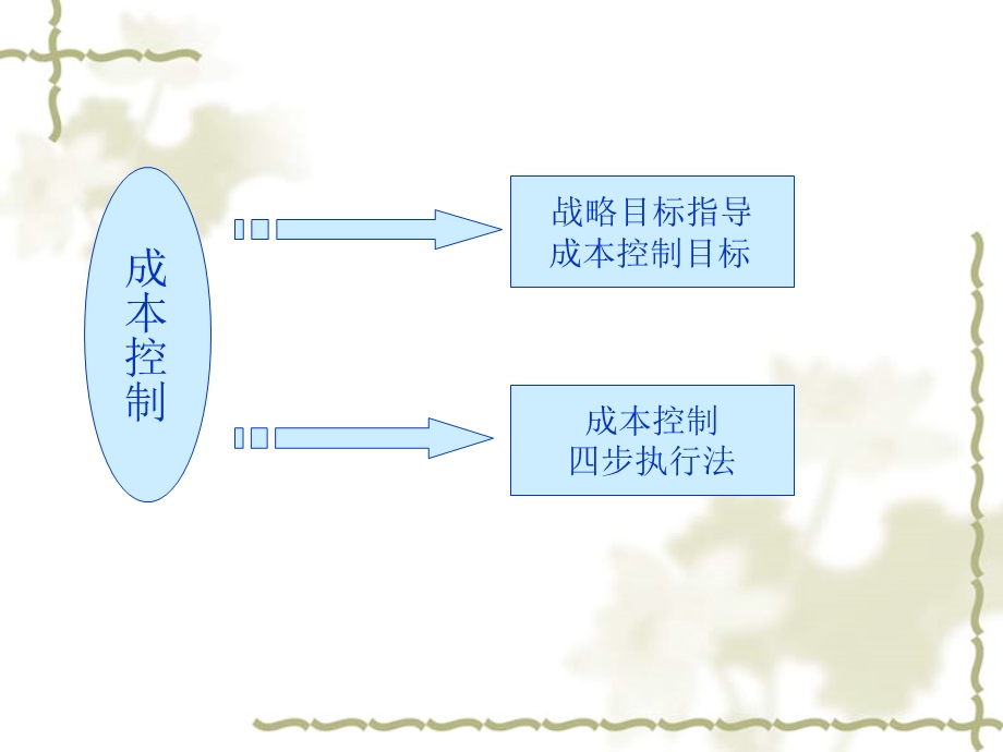 《道路成本控制》PPT课件.ppt_第2页