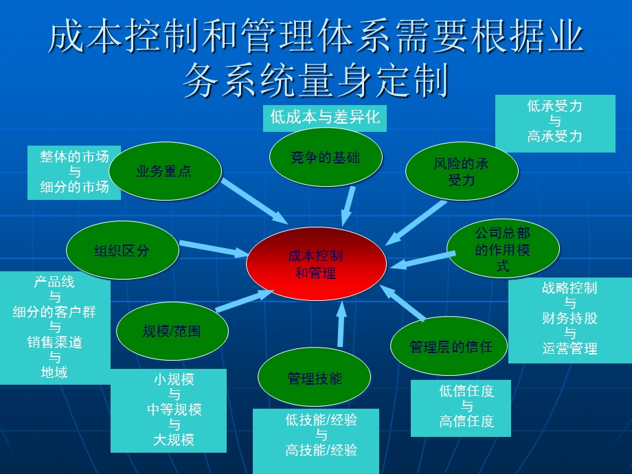 《道路成本控制》PPT课件.ppt_第3页