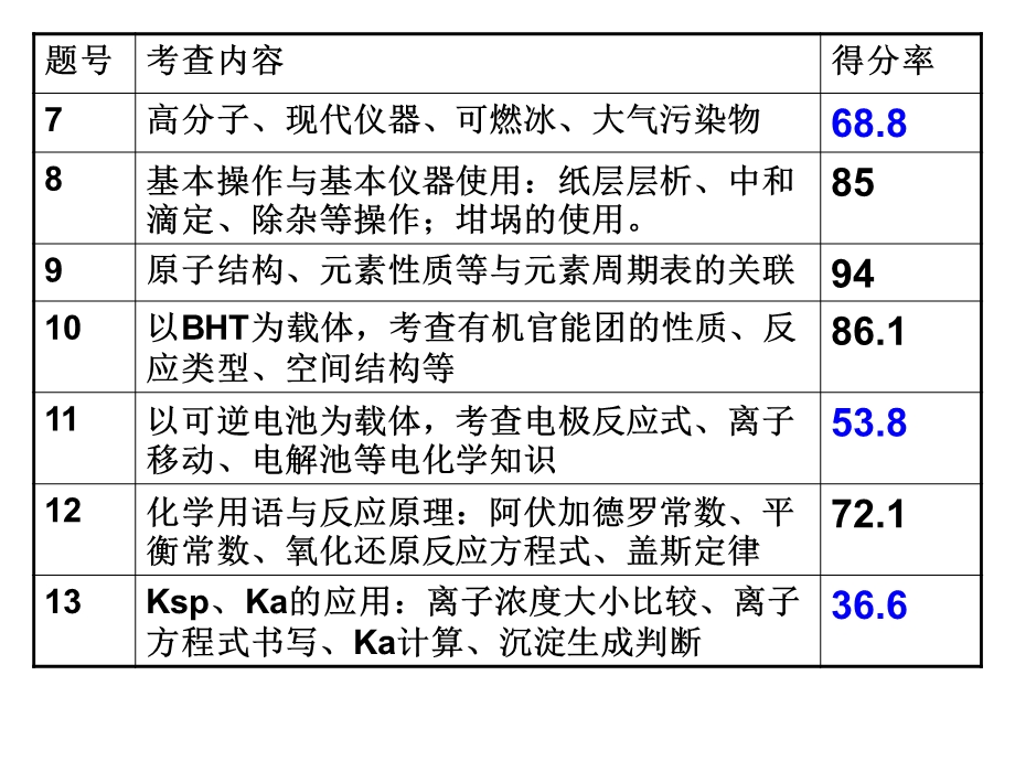 永嘉中学徐长青课件.ppt_第3页