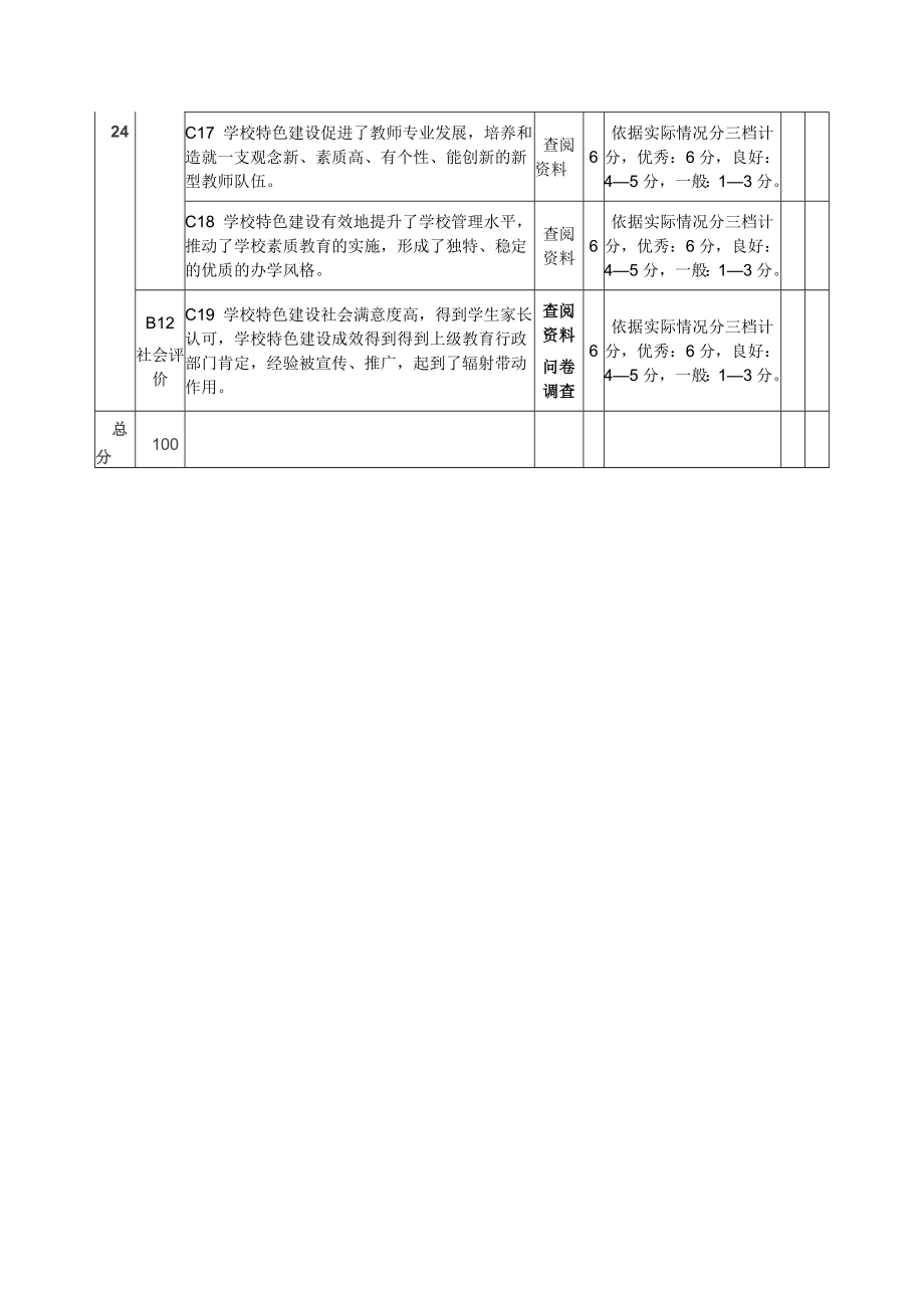 特色学校评估标准.doc_第3页