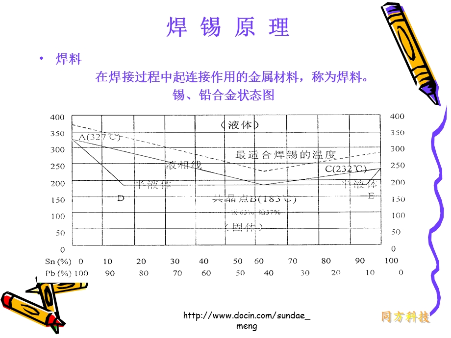 SMT焊锡原理、工艺培训资料课件PPT.ppt_第3页