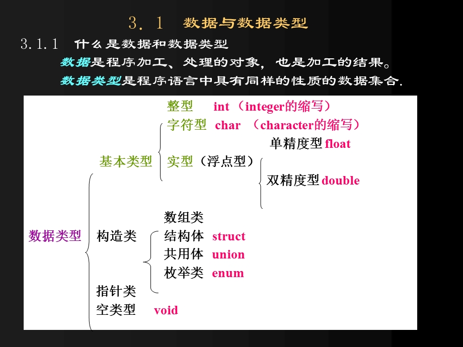 第2章1数据类型、运算符.ppt_第2页