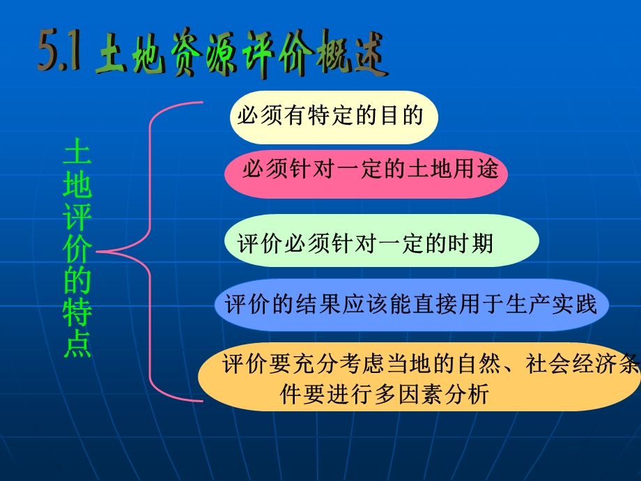 土地资源学第五章.ppt_第2页