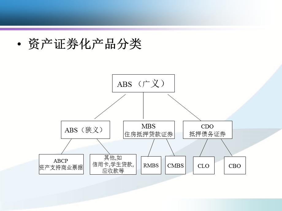 《资产证券化深交所》PPT课件.ppt_第3页