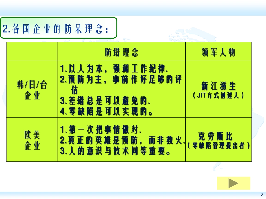 《防呆法理念》PPT课件.ppt_第2页