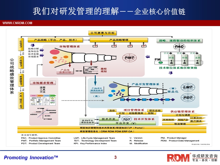 研发精英培养计划V.ppt_第3页