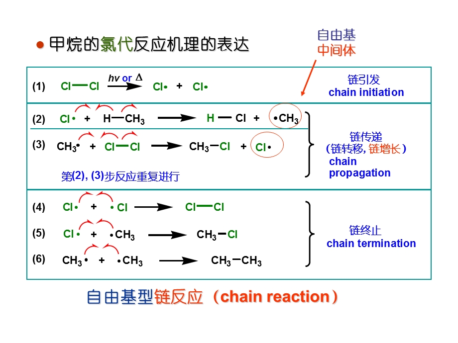 自由基反应机理探究.ppt_第1页