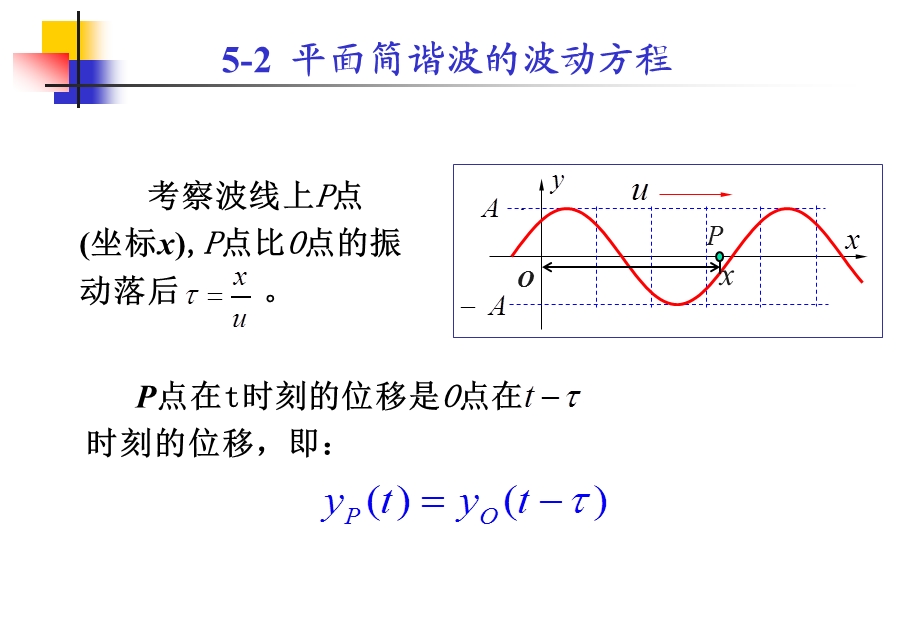 一平面简谐波的波动方程.ppt_第3页