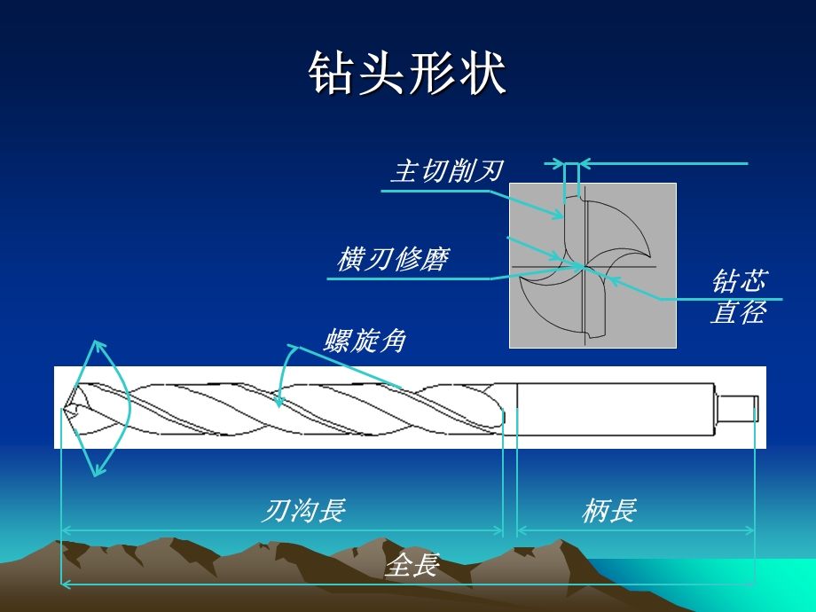 《钻头生产工艺》PPT课件.ppt_第2页