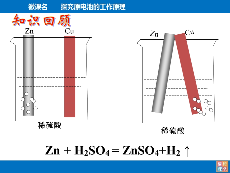 微课原电池的工作原理.ppt_第2页