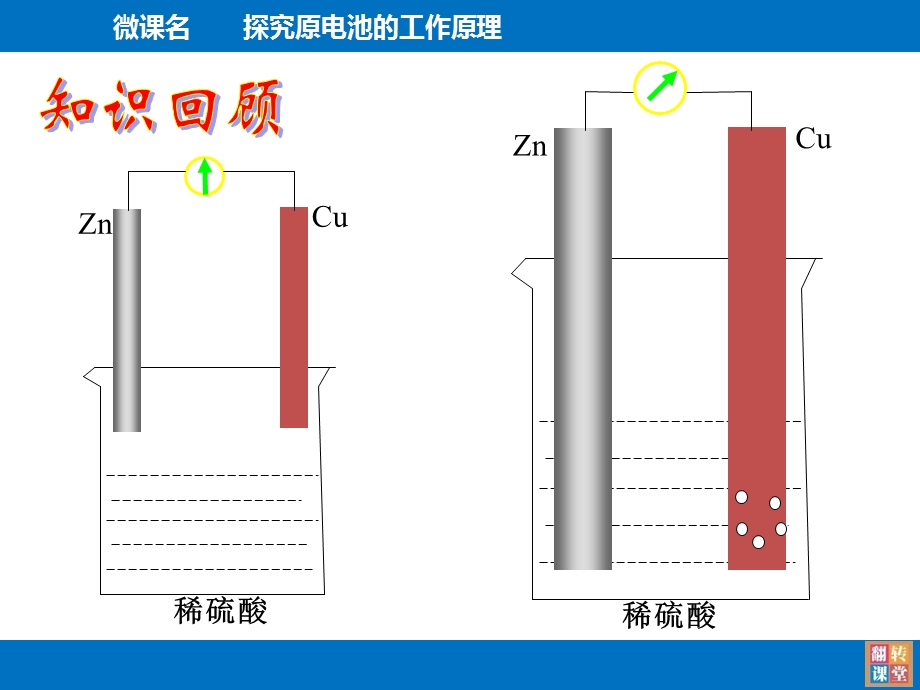 微课原电池的工作原理.ppt_第3页