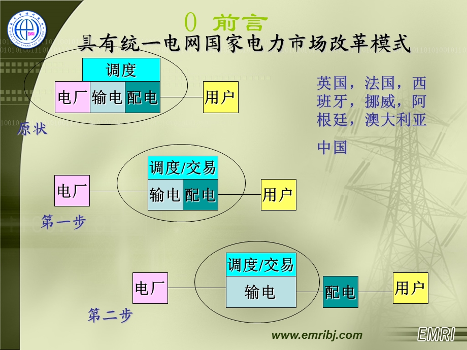 电力市场理论与技术国外典型电力市场简介.ppt_第3页