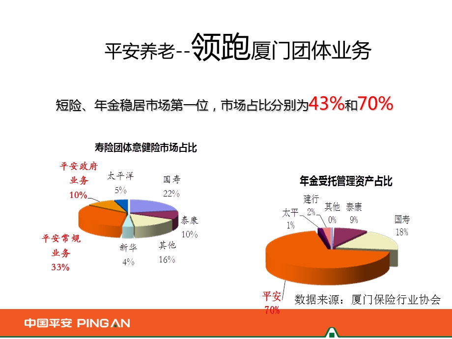 《长期基金医疗》PPT课件.ppt_第2页