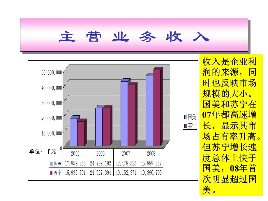 《牛的财务报表》PPT课件.ppt_第3页