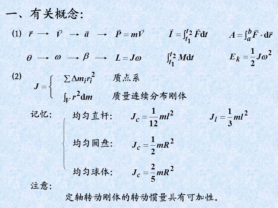 《经典力学习题》PPT课件.ppt_第2页