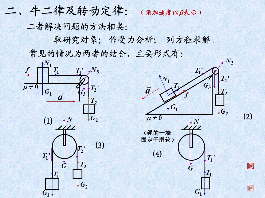 《经典力学习题》PPT课件.ppt_第3页