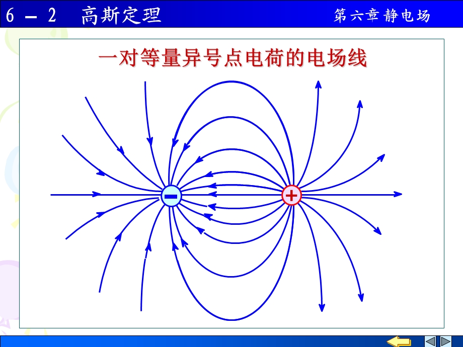 《高斯定理》PPT课件.ppt_第3页