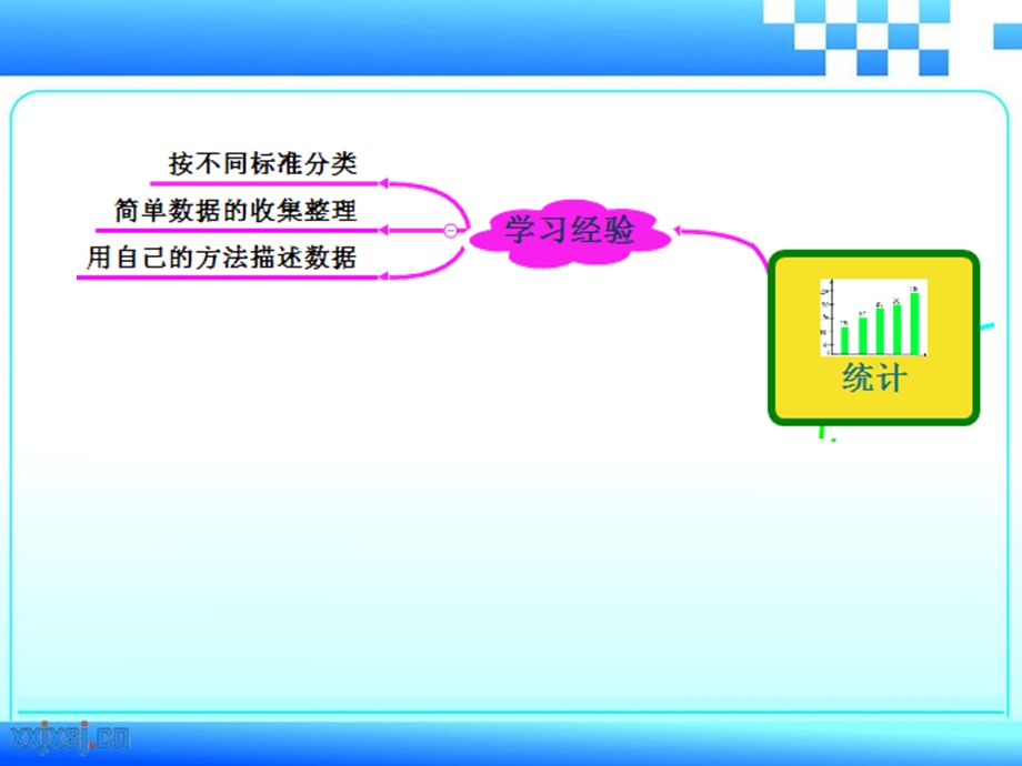 《统计思维导图》PPT课件.ppt_第3页