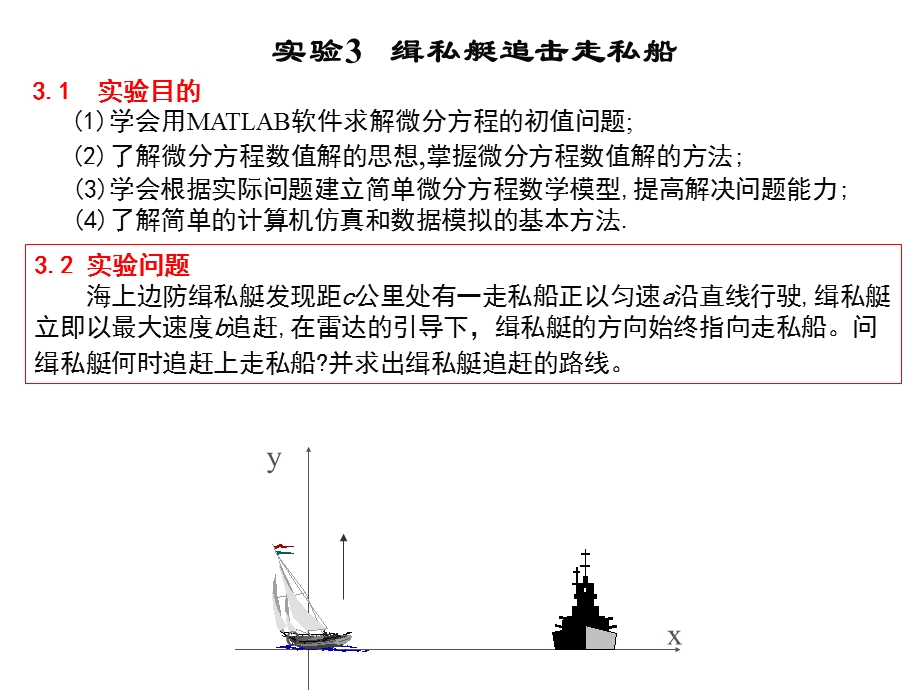 MATLAB缉私艇追击走私船.ppt_第1页