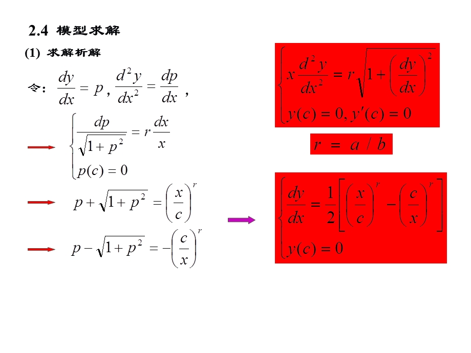 MATLAB缉私艇追击走私船.ppt_第3页