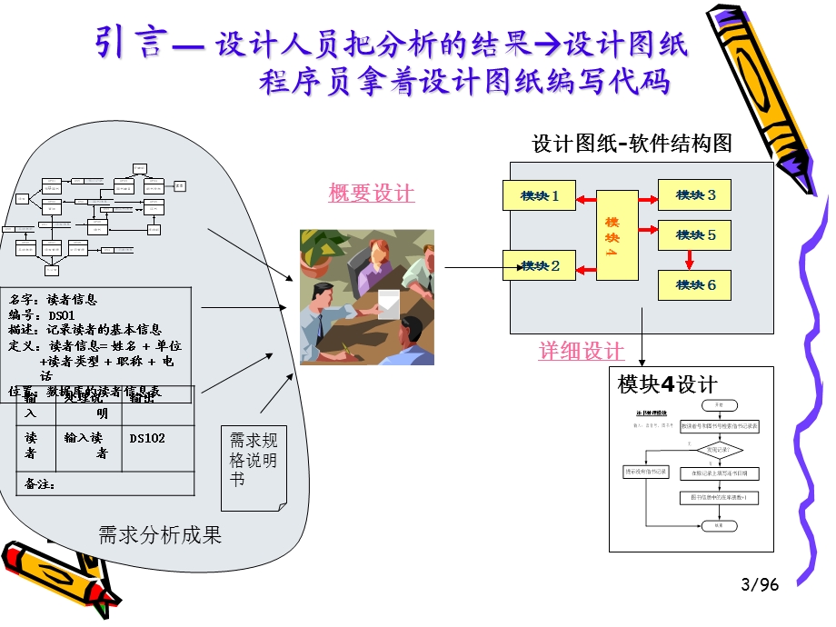 第5章结构化设计.ppt_第3页