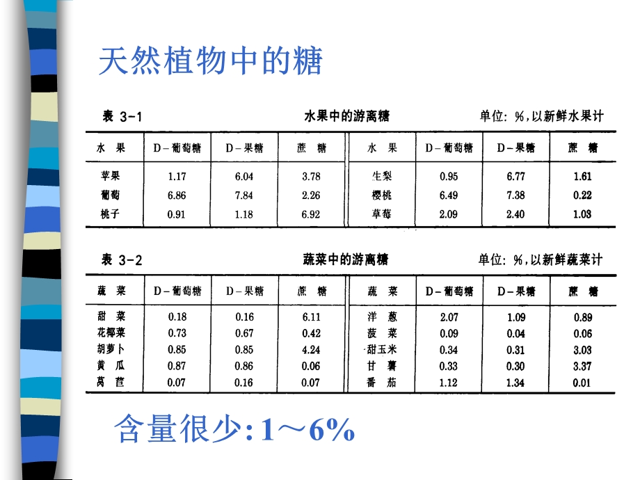 三、碳水化合物.ppt_第3页