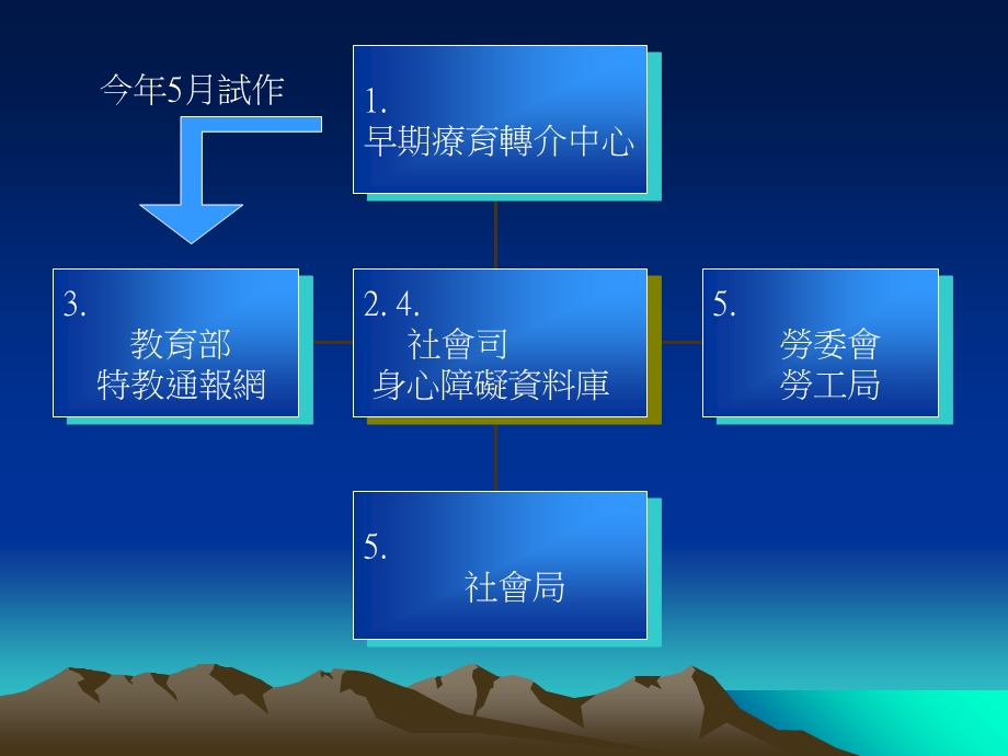 《通报系统转衔》PPT课件.ppt_第3页