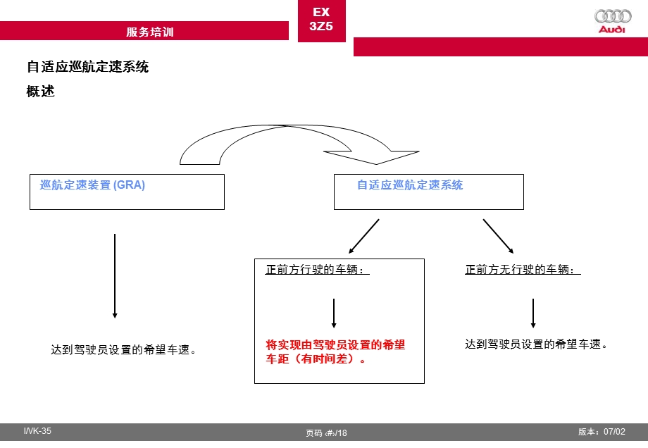 《汽车自动定航》PPT课件.ppt_第3页