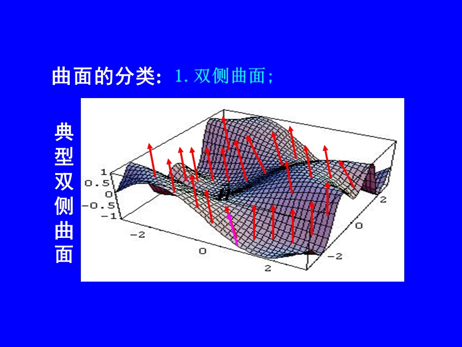 《西安交大高数》PPT课件.ppt_第3页