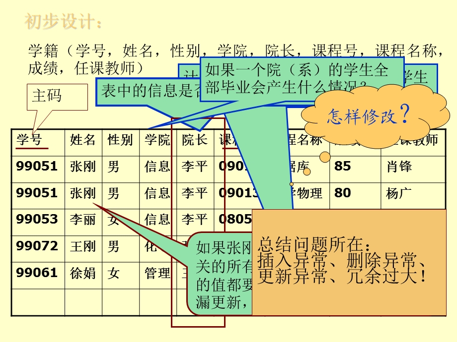 [信息与通信]数据库技术基础及应用ch5.ppt_第3页