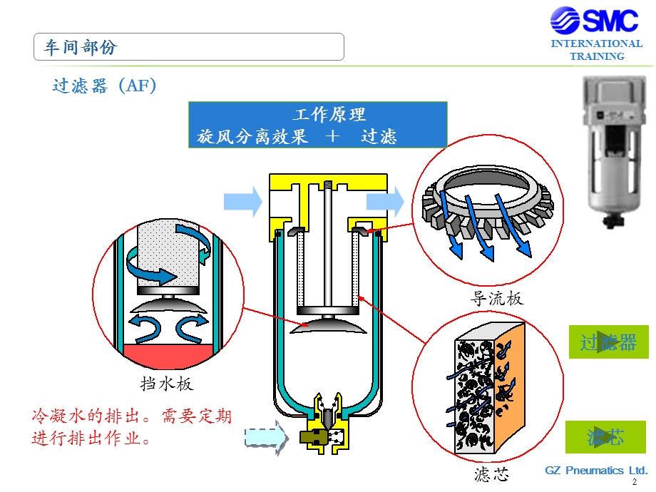 《气源处理联件》PPT课件.ppt_第2页