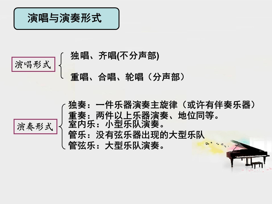 《音乐理论解答》PPT课件.ppt_第2页