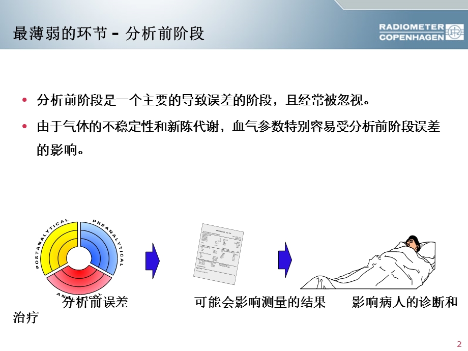 《血气分析操作》PPT课件.ppt_第2页