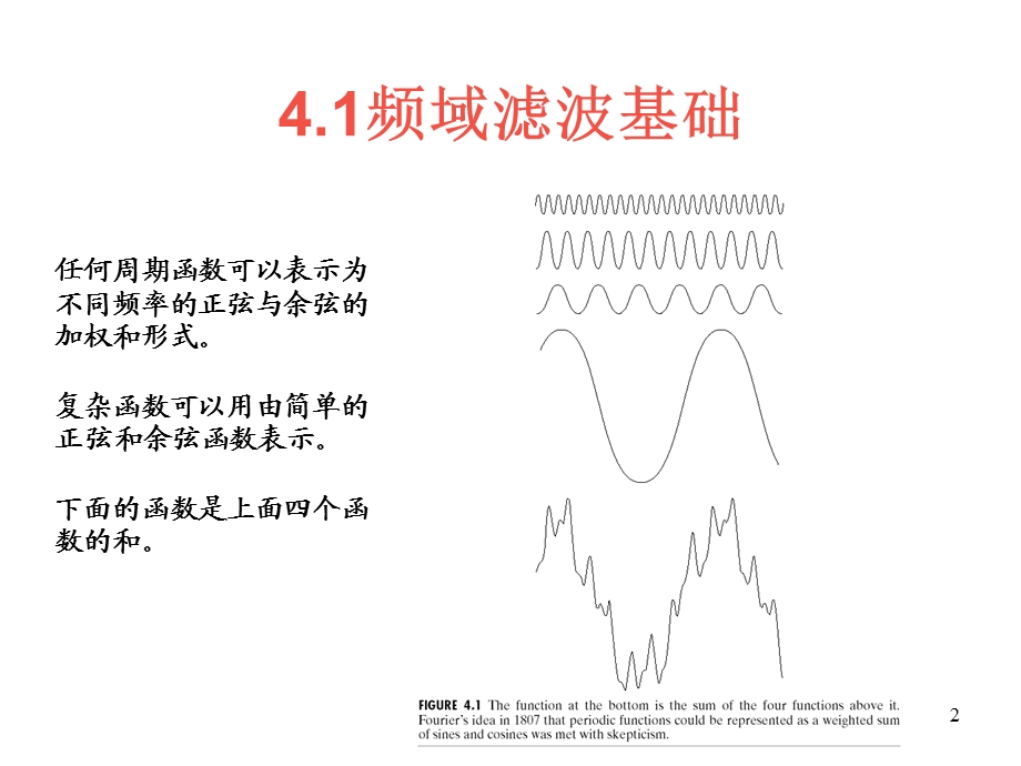 《频域图像增强》PPT课件.ppt_第2页