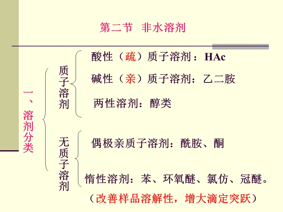 《非水酸碱滴定法》PPT课件.ppt_第3页