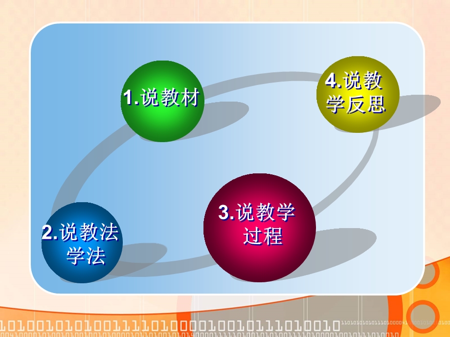 《等比数例说》PPT课件.ppt_第2页